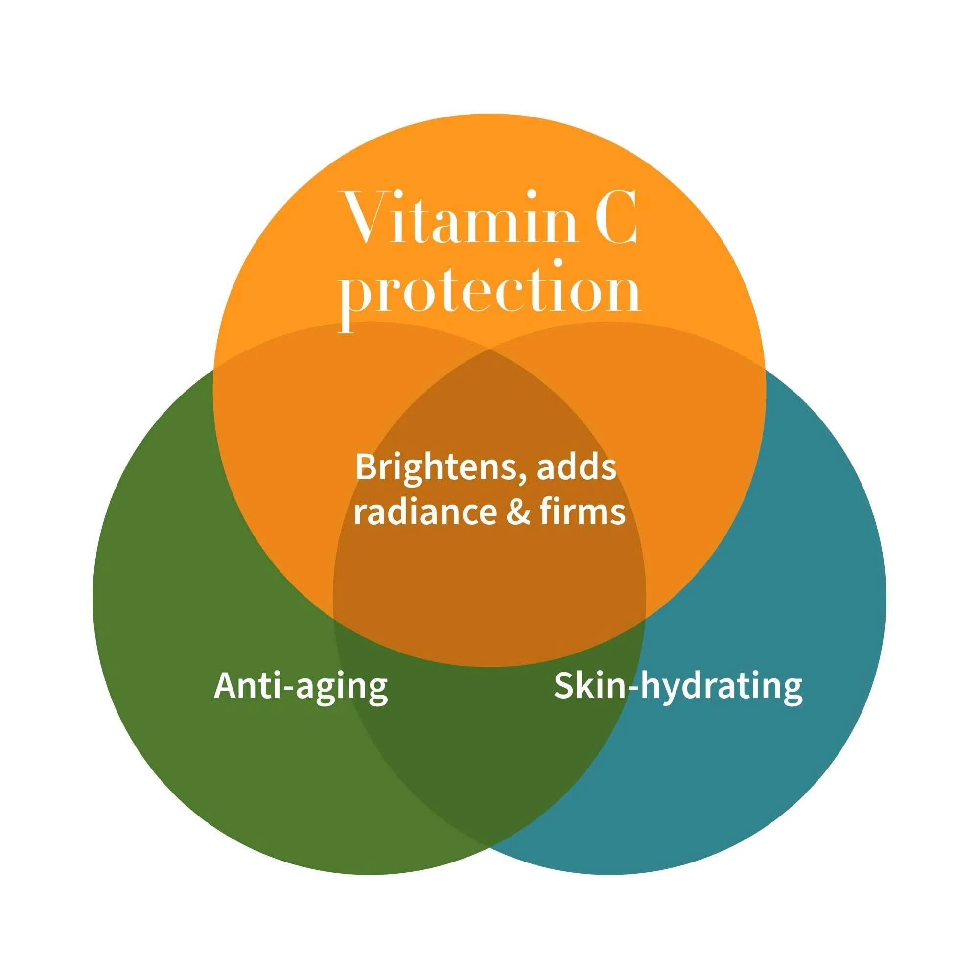 Antipodes Glow Ritual Vitamin C Serum With Plant Hyaluronic Acid 30mL, For Pigmentation & Dehydrated Dull Skin - Image 4