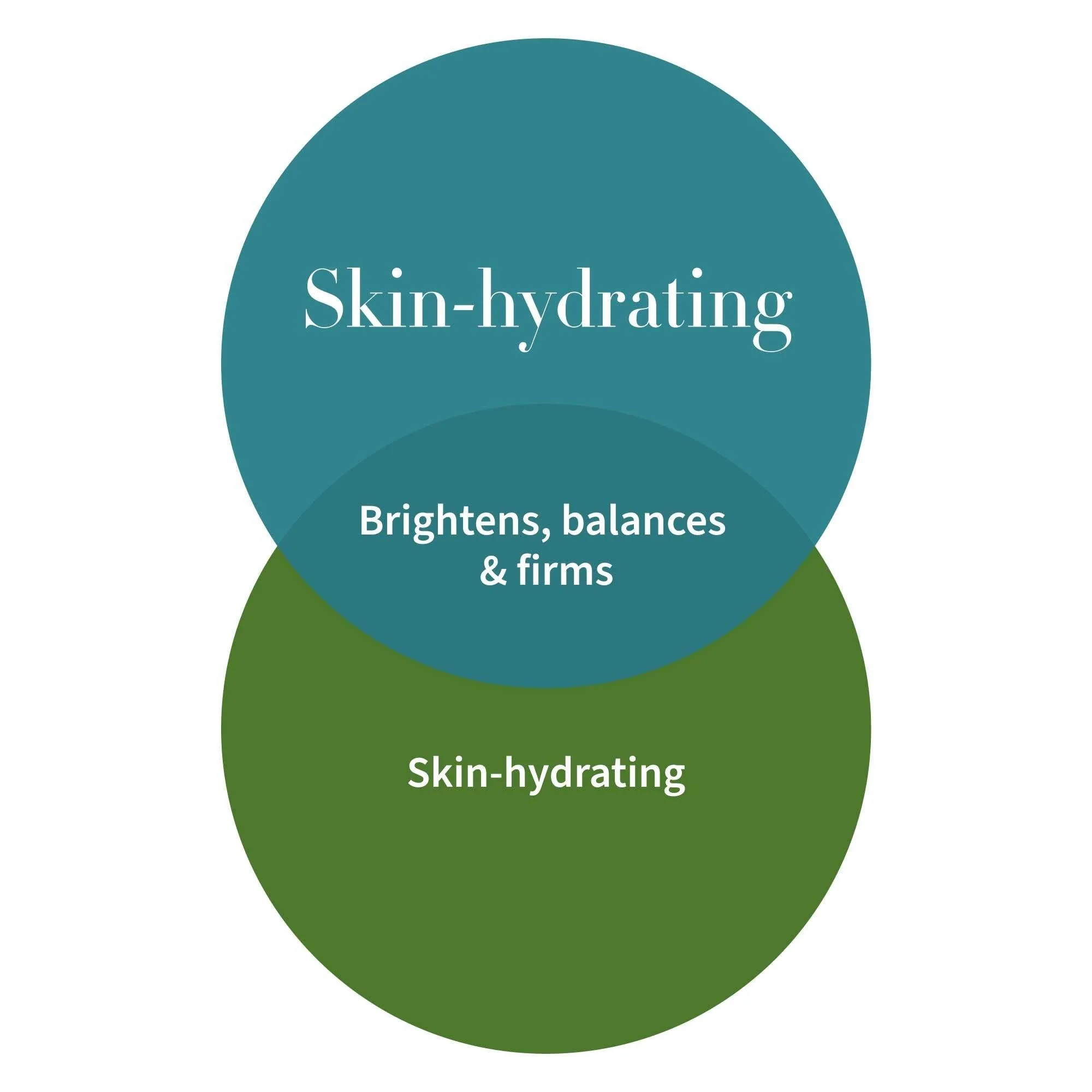 Antipodes Hosanna H₂O Intensive Skin-Plumping Serum 30mL, All Skin Types - Image 4
