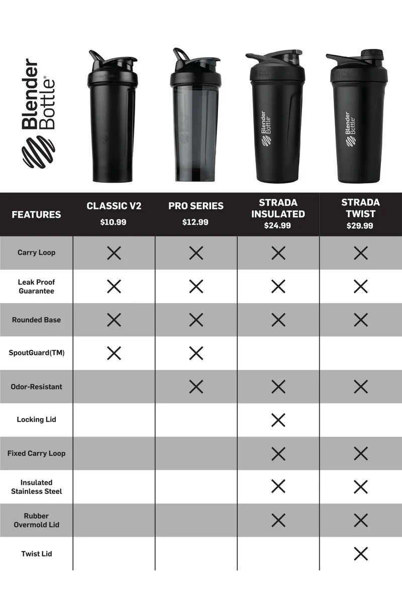 Blender Bottle Pro Series 28oz / 828mL, BPA Free With A Spout Guard; Please Select Your Colour - Image 5