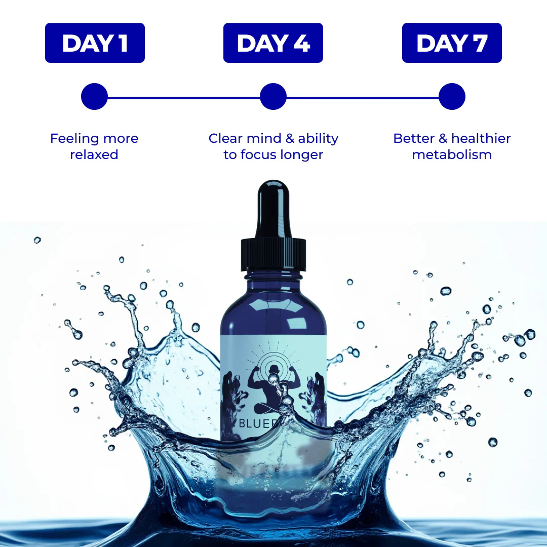 Blueprint Vitality Methylene Blue 30mL, Say Goodbye To Brain Fog! - Image 4