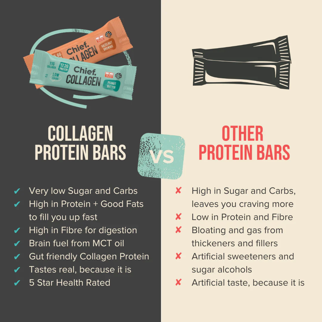 Chief. Collagen Bar Single Bar 45g Or A Box Of 12, Double Chocolate Flavour - Image 5