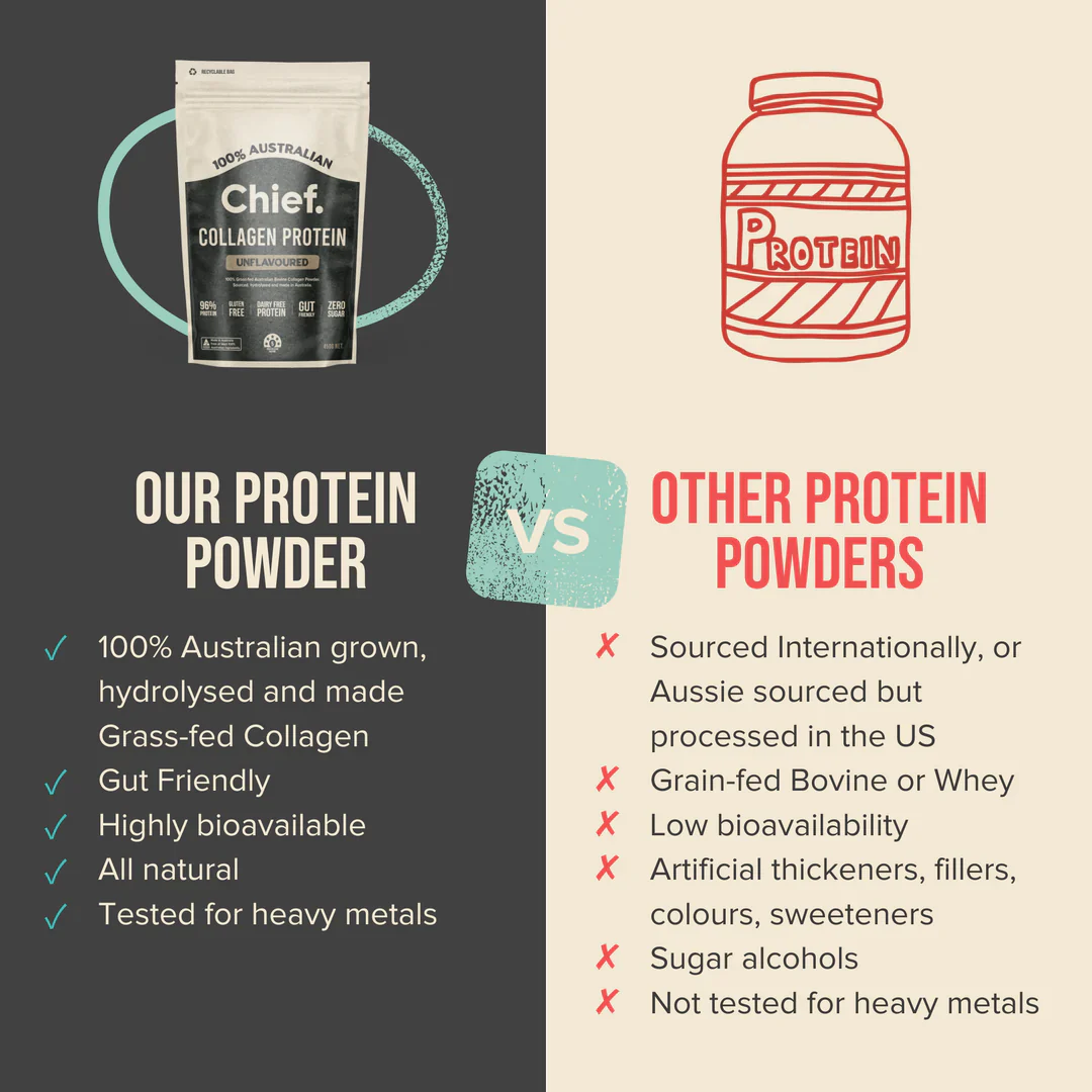 Chief. Grass-Fed Collagen Protein Powder 450g, Creamy Vanilla Flavour; Gut Friendly & Zero Sugar - Image 3
