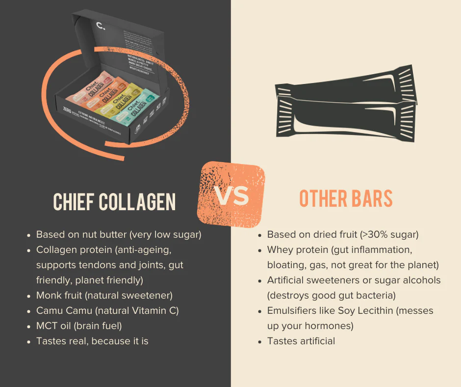 Chief. Collagen Bar Single Bar 45g Or A Box Of 12, Cashew Shortbread Flavour - Image 5