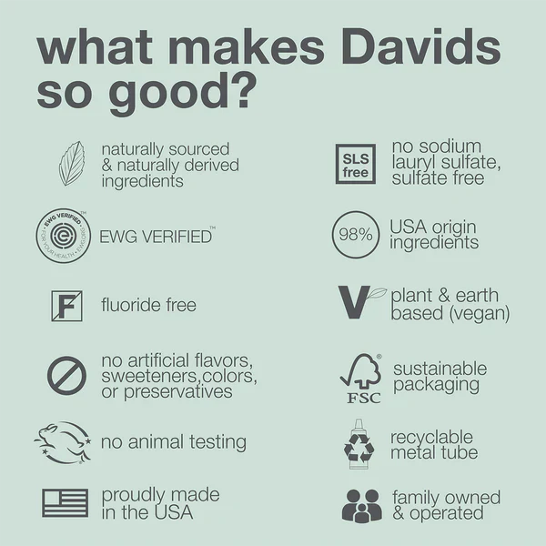 Davids Premium Whitening + Antiplaque Toothpaste 113g, Natural Peppermint Flavour - Image 2