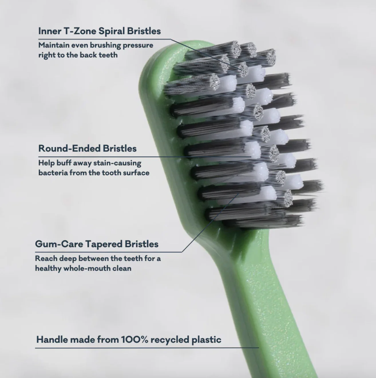 Grin Pro Ultimate Whitening Toothbrush Duo Pack, For Triple-Action Whitening - Image 4