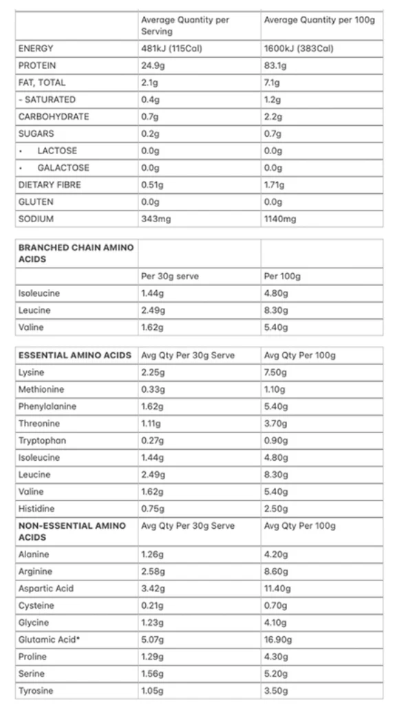Protein Supplies Australia Organic Pea Protein Isolate 500g Or 1Kg, Unflavoured - Image 5
