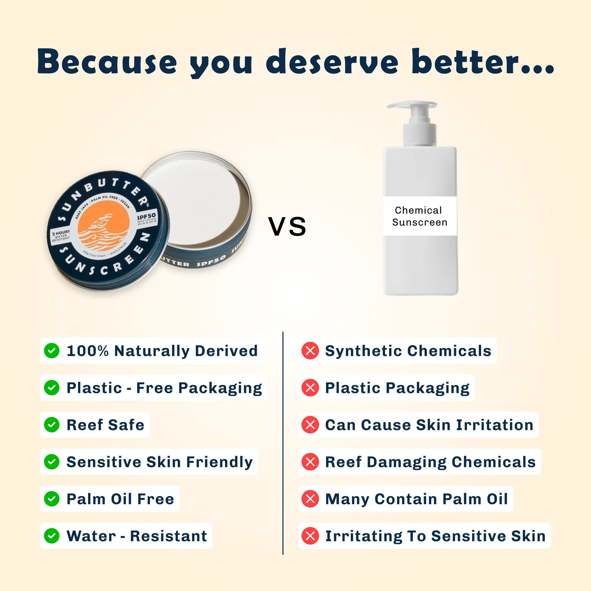 Sunbutter Skincare Sunscreen SPF50 100g, Water Resistant Reef Safe Sunscreen - Image 3