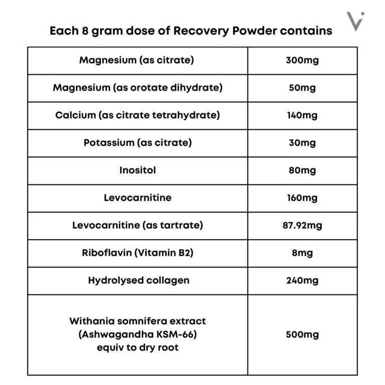 Vorna Magnesium Recovery Powder With Adaptogens 240g, Wild Berry Flavour - Image 3